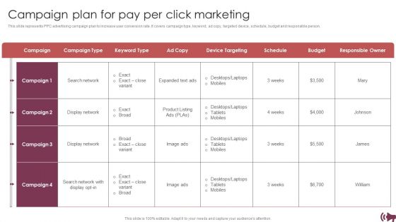 Guide Digital Advertising Optimize Lead Targeting Campaign Plan For Pay Per Click Marketing Themes PDF