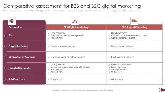 Guide Digital Advertising Optimize Lead Targeting Comparative Assessment For B2B And B2C Digital Topics PDF