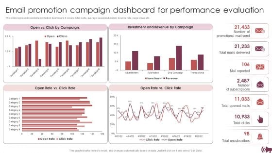 Guide Digital Advertising Optimize Lead Targeting Email Promotion Campaign Dashboard For Performance Sample PDF