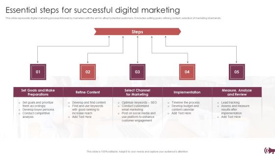 Guide Digital Advertising Optimize Lead Targeting Essential Steps For Successful Digital Marketing Brochure PDF