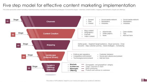 Guide Digital Advertising Optimize Lead Targeting Five Step Model For Effective Content Marketing Icons PDF