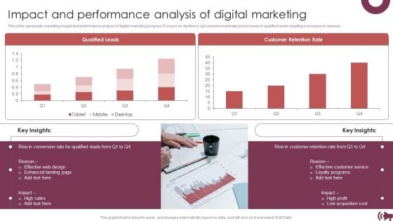 Guide Digital Advertising Optimize Lead Targeting Impact And Performance Analysis Of Digital Marketing Summary PDF