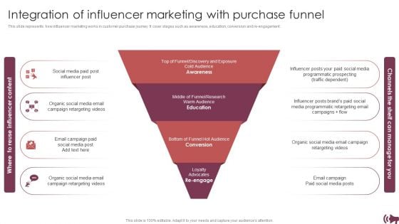 Guide Digital Advertising Optimize Lead Targeting Integration Of Influencer Marketing With Purchase Funnel Elements PDF