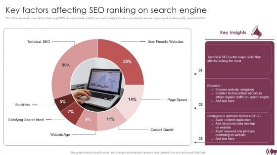 Guide Digital Advertising Optimize Lead Targeting Key Factors Affecting Seo Ranking On Search Engine Summary PDF