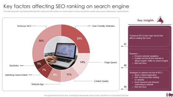 Guide Digital Advertising Optimize Lead Targeting Key Factors Affecting Seo Ranking On Search Engine Summary PDF