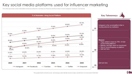 Guide Digital Advertising Optimize Lead Targeting Key Social Media Platforms Used For Influencer Marketing Diagrams PDF