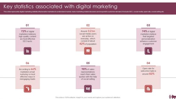 Guide Digital Advertising Optimize Lead Targeting Key Statistics Associated With Digital Marketing Portrait PDF Guide Digital Advertising Optimize Lead Targeting Key Statistics Associated With Digital Marketing Portrait PDF