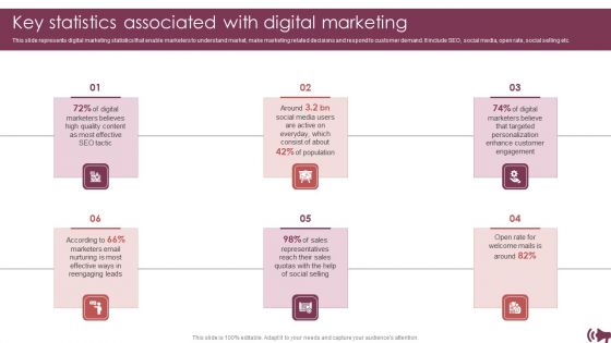 Guide Digital Advertising Optimize Lead Targeting Key Statistics Associated With Digital Marketing Portrait PDF