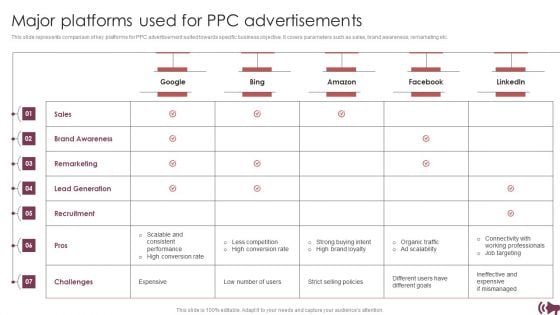 Guide Digital Advertising Optimize Lead Targeting Major Platforms Used For PPC Advertisements Slides PDF