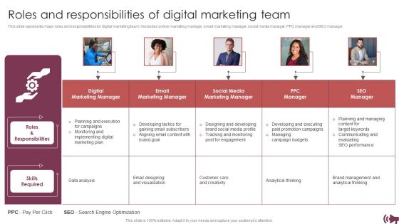 Guide Digital Advertising Optimize Lead Targeting Roles And Responsibilities Of Digital Marketing Team Microsoft PDF