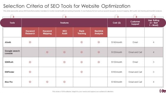 Guide Digital Advertising Optimize Lead Targeting Selection Criteria Of Seo Tools For Website Optimization Elements PDF