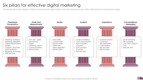 Guide Digital Advertising Optimize Lead Targeting Six Pillars For Effective Digital Marketing Ideas PDF