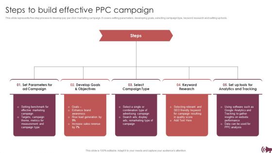 Guide Digital Advertising Optimize Lead Targeting Steps To Build Effective PPC Campaign Diagrams PDF