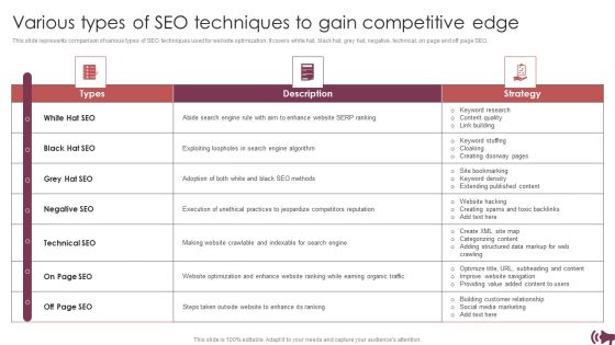 Guide Digital Advertising Optimize Lead Targeting Various Types Of Seo Techniques To Gain Competitive Edge Ideas PDF