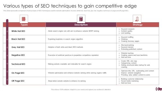 Guide Digital Advertising Optimize Lead Targeting Various Types Of Seo Techniques To Gain Competitive Edge Ideas PDF Guide Digital Advertising Optimize Lead Targeting Various Types Of Seo Techniques To Gain Competitive Edge Ideas PDF