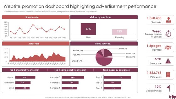 Guide Digital Advertising Optimize Lead Targeting Website Promotion Dashboard Highlighting Advertisement Portrait PDF Guide Digital Advertising Optimize Lead Targeting Website Promotion Dashboard Highlighting Advertisement Portrait PDF