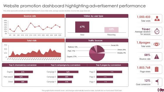 Guide Digital Advertising Optimize Lead Targeting Website Promotion Dashboard Highlighting Advertisement Portrait PDF