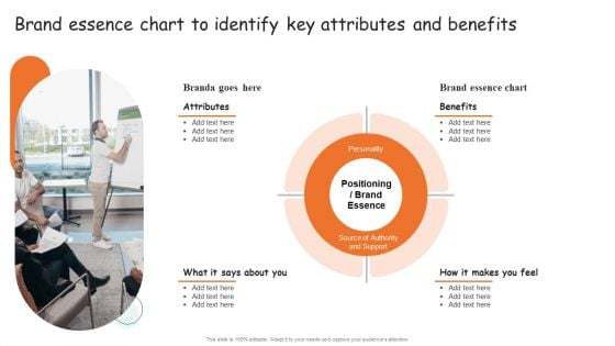 Guide For Brand Brand Essence Chart To Identify Key Attributes And Benefits Background PDF
