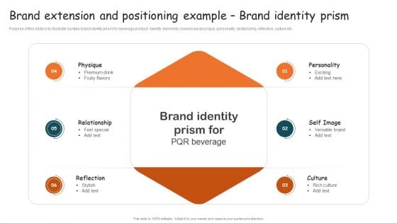 Guide For Brand Brand Extension And Positioning Example Brand Identity Prism Guidelines PDF