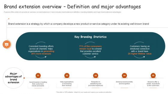 Guide For Brand Brand Extension Overview Definition And Major Advantages Elements PDF Guide For Brand Brand Extension Overview Definition And Major Advantages Elements PDF