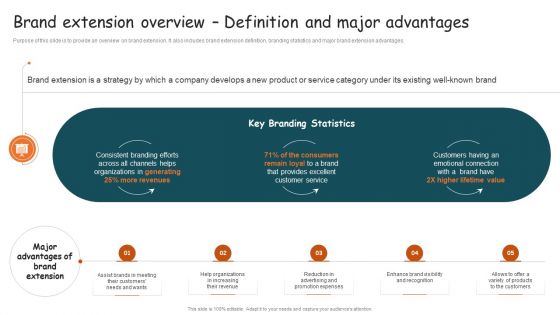 Guide For Brand Brand Extension Overview Definition And Major Advantages Elements PDF