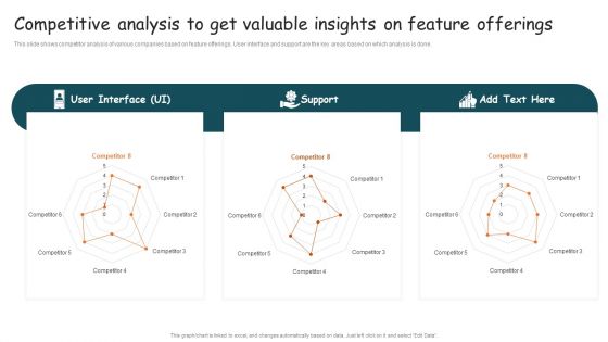 Guide For Brand Competitive Analysis To Get Valuable Insights On Feature Formats PDF