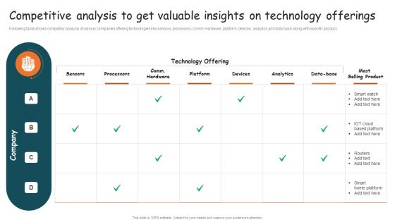 Guide For Brand Competitive Analysis To Get Valuable Insights On Technology Download PDF