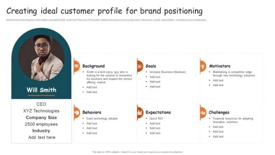Guide For Brand Creating Ideal Customer Profile For Brand Positioning Rules PDF