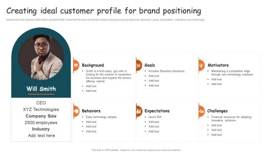 Guide For Brand Creating Ideal Customer Profile For Brand Positioning Rules PDF Guide For Brand Creating Ideal Customer Profile For Brand Positioning Rules PDF