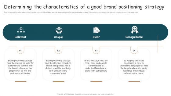 Guide For Brand Determining The Characteristics Of A Good Brand Positioning Infographics PDF