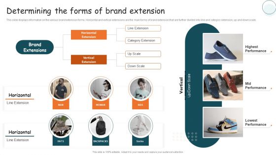 Guide For Brand Determining The Forms Of Brand Extension Pictures PDF