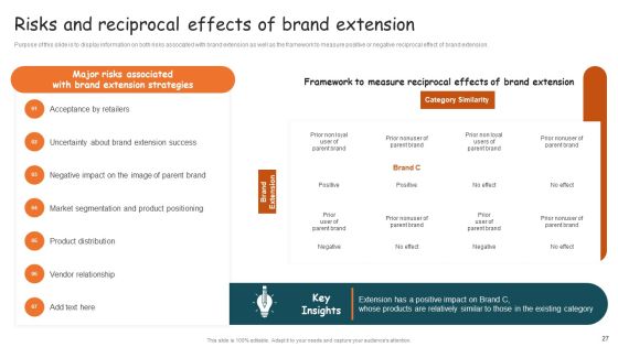 Guide For Brand Expansion And Positioning Ppt PowerPoint Presentation Complete Deck With Slides Slide27