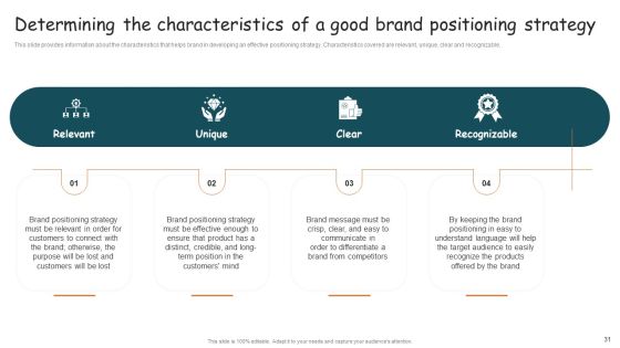 Guide For Brand Expansion And Positioning Ppt PowerPoint Presentation Complete Deck With Slides Slide31