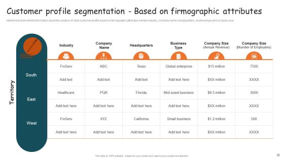 Guide For Brand Expansion And Positioning Ppt PowerPoint Presentation Complete Deck With Slides Slide35