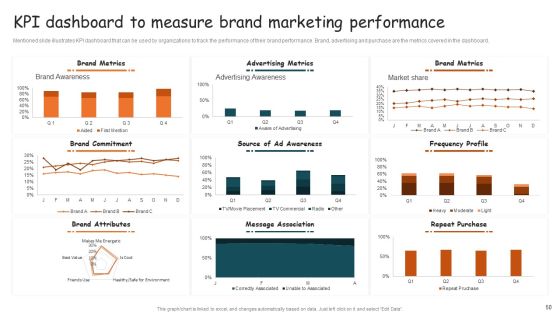Guide For Brand Expansion And Positioning Ppt PowerPoint Presentation Complete Deck With Slides Slide50