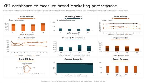 Guide For Brand Kpi Dashboard To Measure Brand Marketing Performance Professional PDF