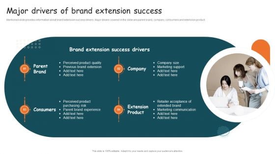 Guide For Brand Major Drivers Of Brand Extension Success Inspiration PDF