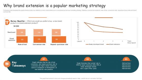 Guide For Brand Why Brand Extension Is A Popular Marketing Strategy Icons PDF