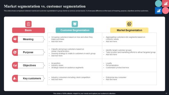 Guide For Consumer Journey Mapping Using Market Segmentation Ppt PowerPoint Presentation Complete Deck With Slides Slide16