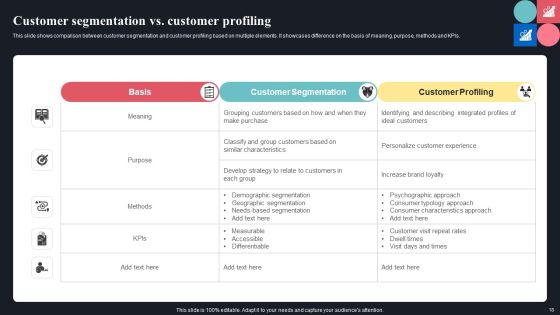 Guide For Consumer Journey Mapping Using Market Segmentation Ppt PowerPoint Presentation Complete Deck With Slides Slide17