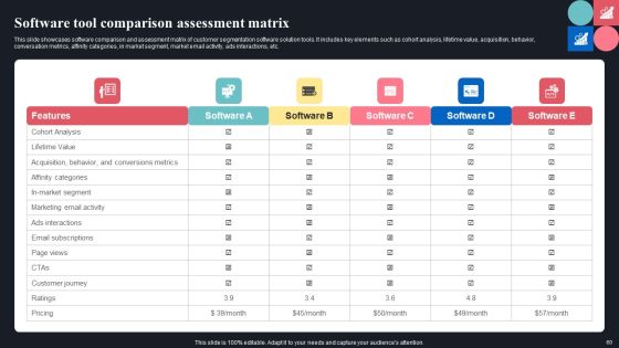 Guide For Consumer Journey Mapping Using Market Segmentation Ppt PowerPoint Presentation Complete Deck With Slides Slide58