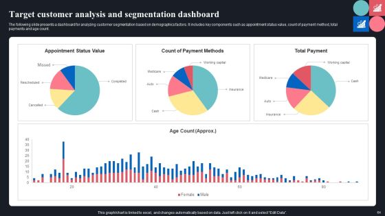 Guide For Consumer Journey Mapping Using Market Segmentation Ppt PowerPoint Presentation Complete Deck With Slides Slide62