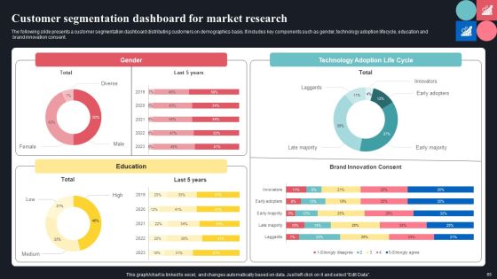 Guide For Consumer Journey Mapping Using Market Segmentation Ppt PowerPoint Presentation Complete Deck With Slides Slide63