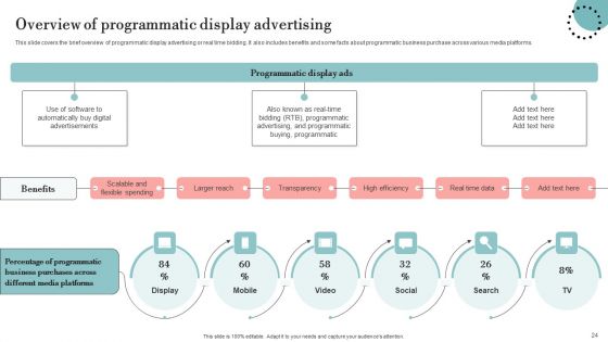 Guide For Deploying Display Advertising To Improve Business Performance Ppt PowerPoint Presentation Complete Deck With Slides