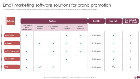 Guide For Digital Advertising To Optimize Lead Targeting Ppt PowerPoint Presentation Complete Deck With Slides