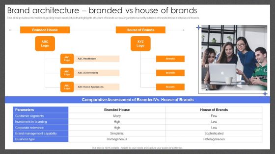Guide For Effective Brand Brand Architecture Branded Vs House Of Brands Introduction PDF