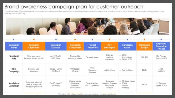 Guide For Effective Brand Brand Awareness Campaign Plan For Customer Outreach Ideas PDF