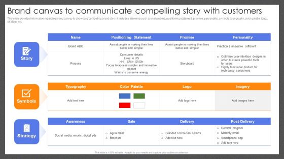 Guide For Effective Brand Brand Canvas To Communicate Compelling Story With Customers Ideas PDF