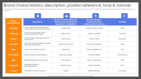 Guide For Effective Brand Brand Characteristics Description Position Reference Tone Topics PDF