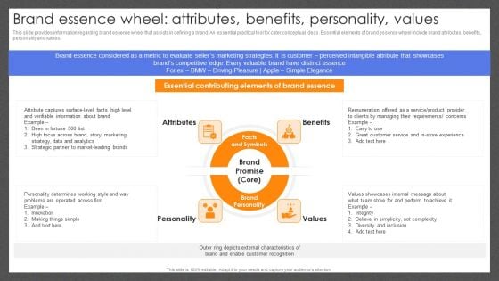 Guide For Effective Brand Brand Essence Wheel Attributes Benefits Personality Values Inspiration PDF Guide For Effective Brand Brand Essence Wheel Attributes Benefits Personality Values Inspiration PDF
